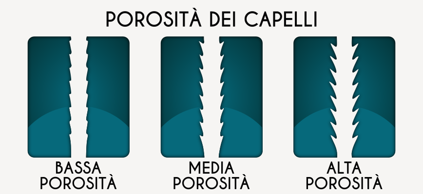 Perchè il colore si ossida cambia tonalità ed intensità?